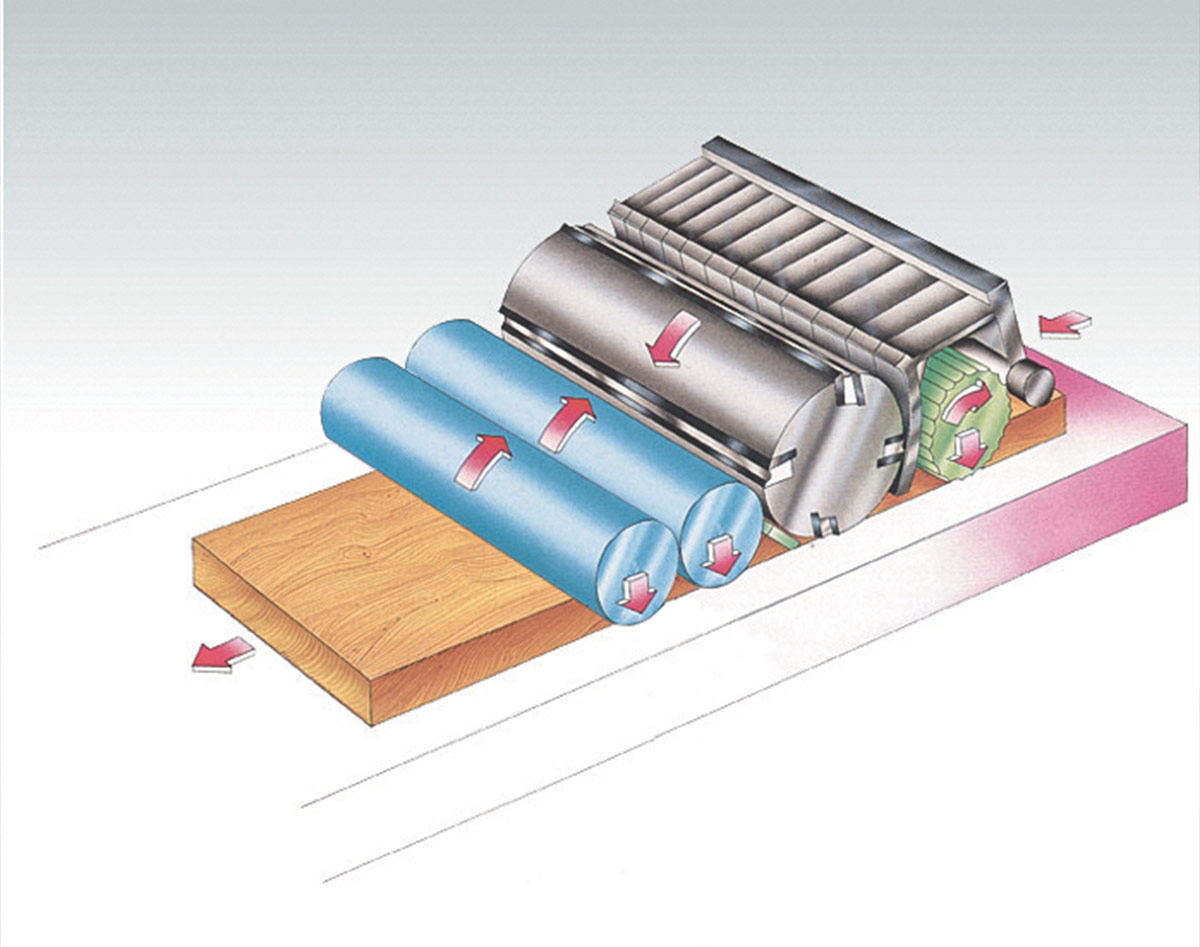 Thickness Planers - Traditional Machines Fimal